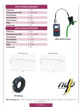 HFCT - High Frequency Current Transformer clamp - 2