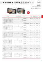 icotek Cable Entry Systems | Cable Glands | EMC Shielding - 9