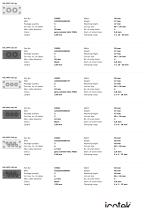 KEL-DPFR | Multi-range cable entry plates-3