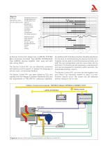 BurnerControl FA1 - 3