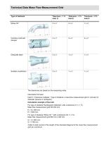 Technical Data Mass Flow Measurement Grid - 3