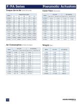 Actuation & Controls - 8