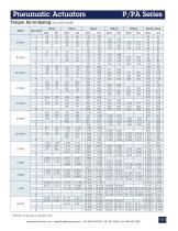 Actuation & Controls - 9