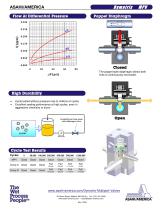 Dymatrix MPV Valves - 5