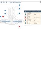 Dymatrix Specialty Valve Catalog - 4