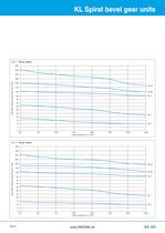 KL spiral bevel gear units-5