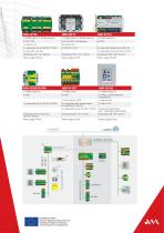 AMREG Programmable controllers - 2