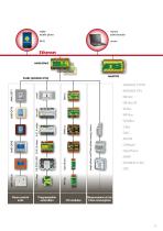 Building automation - 7