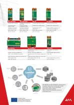 Communication line converters - 2