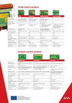 Compact  Control  Systems - 2