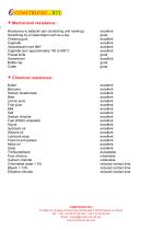 TWO-COLOUR TOUCH BUTTON M30 FOR A HARSH ENVIRONMENT-3