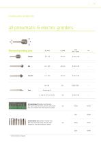 Tools and accessories Deburring | Chamfering-13