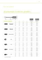 Tools and accessories Deburring | Chamfering - 11