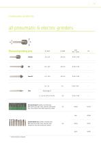 Tools and accessories Deburring | Chamfering - 13