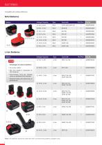 POWER TOOLS ACCESSORIES - 4