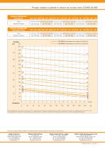 CO 30-200 SERIES-2