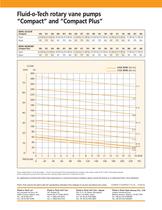 Fluid-o-Tech rotary vane pumps - 2