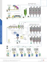 PNEUMATIC TRANSPORT- OGA SISTEMVAC S.A.S-16