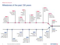 dormakaba Corporate Presentation 2016-6