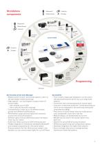 dormakaba evolo Manager - dormakaba - PDF Catalogs | Technical ...