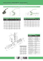 BALL VALVES SERIE 10/20-2