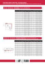 DOUBLE RING COMPRESSION TUBE FITTINGS-10