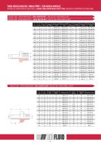 DOUBLE RING COMPRESSION TUBE FITTINGS-9