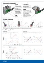 Angular sensors - 2