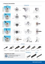 Angular sensors - 3