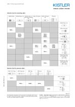 Cables For force, torque and strain sensors-2