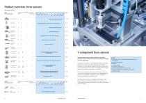 Force sensors - 4