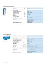 Measuring amplifiers-11