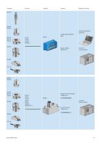 Measuring amplifiers-15