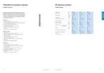 Test & Measurement Pressure-10