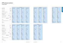 Test & Measurement Pressure-11