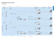 Test & Measurement Pressure-9