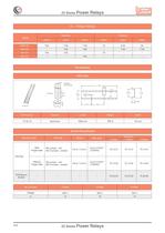 20 Series - Power Relays-11