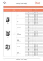 20 Series - Power Relays-7