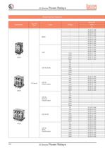 20 Series - Power Relays-9