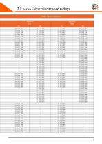 21 Series General Purpose Relays-8