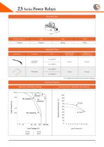 23 Series Power Relays - 10