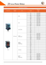 23 Series Power Relays - 7