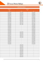 23 Series Power Relays - 8