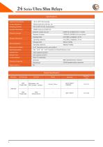 24 Series Ultra Slim Relays - 5