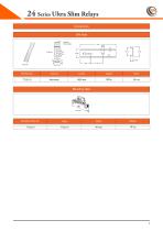 24 Series Ultra Slim Relays - 8