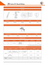 26 Series PC Board Relays - 10