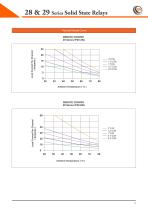 28 & 29 Series Solid State Relays - 14