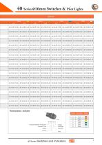 40 Series Ø16mm Switches &  Pilot Lights - 12