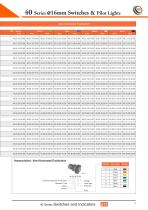 40 Series Ø16mm Switches &  Pilot Lights - 14