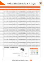 40 Series Ø16mm Switches &  Pilot Lights - 18